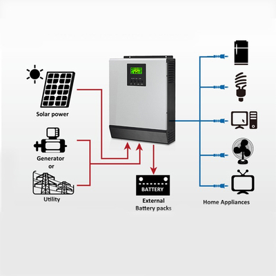 چین MPPT سیستم خورشیدی بدون شبکه با ژنراتور 5000 وات 1000 وات 1500 وات ژنراتور خانگی بدون شبکه تامین کننده