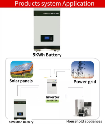 چین چرخه عمیق سیستم انرژی خورشیدی با باتری لیتیومی Lifepo4 دیواری 48 ولت 100 ساعت تامین کننده
